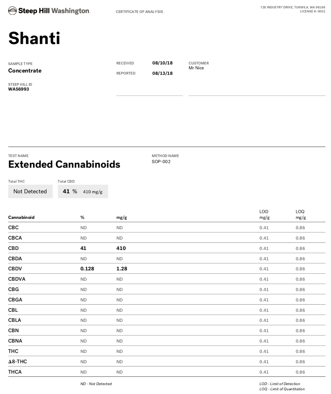Shantibaba CBD Vape Kit